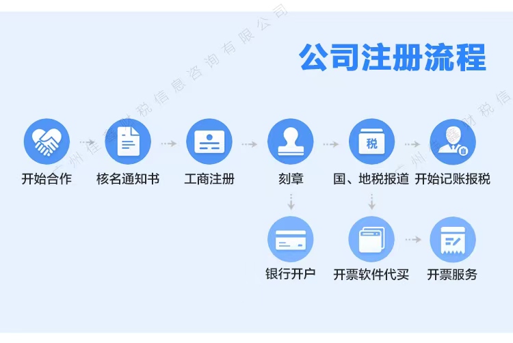 阳泉公司注册资金多少合适?